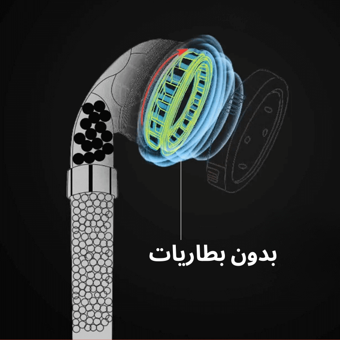 رأس دش | ضغط ماء عالي